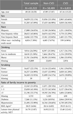 Intakes of folate, vitamin B6, and vitamin B12 and cardiovascular disease risk: a national population-based cross-sectional study